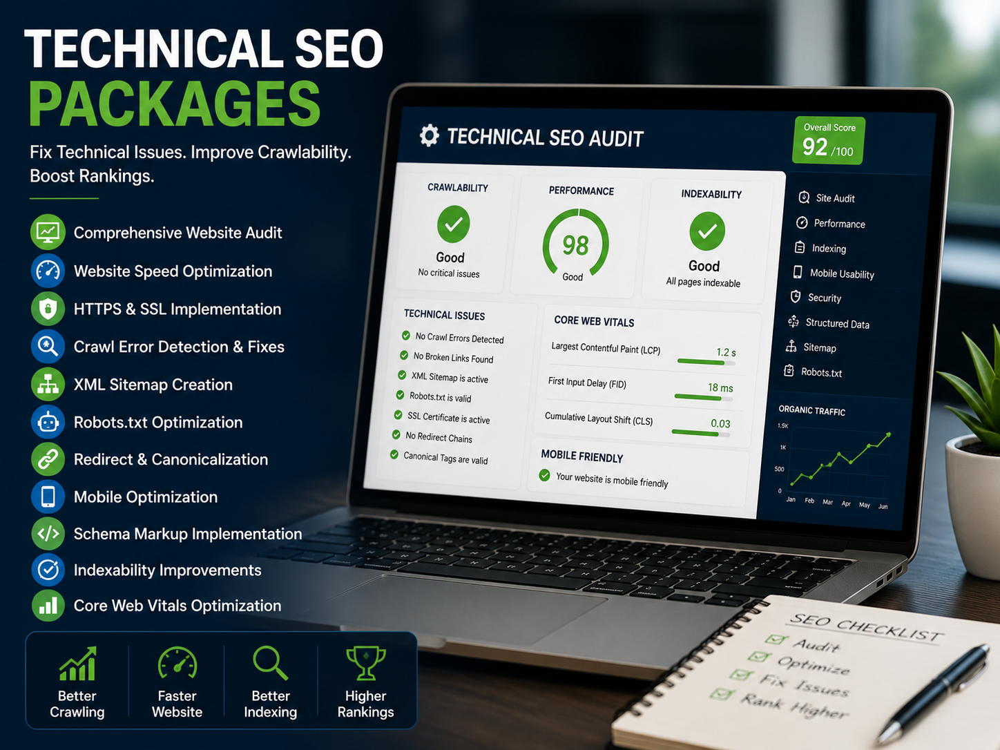 Technical SEO Packages featuring website audit, Core Web Vitals optimization, HTTPS implementation, crawl error fixes, XML sitemap setup, robots.txt optimization, schema markup, mobile SEO, and website speed optimization.