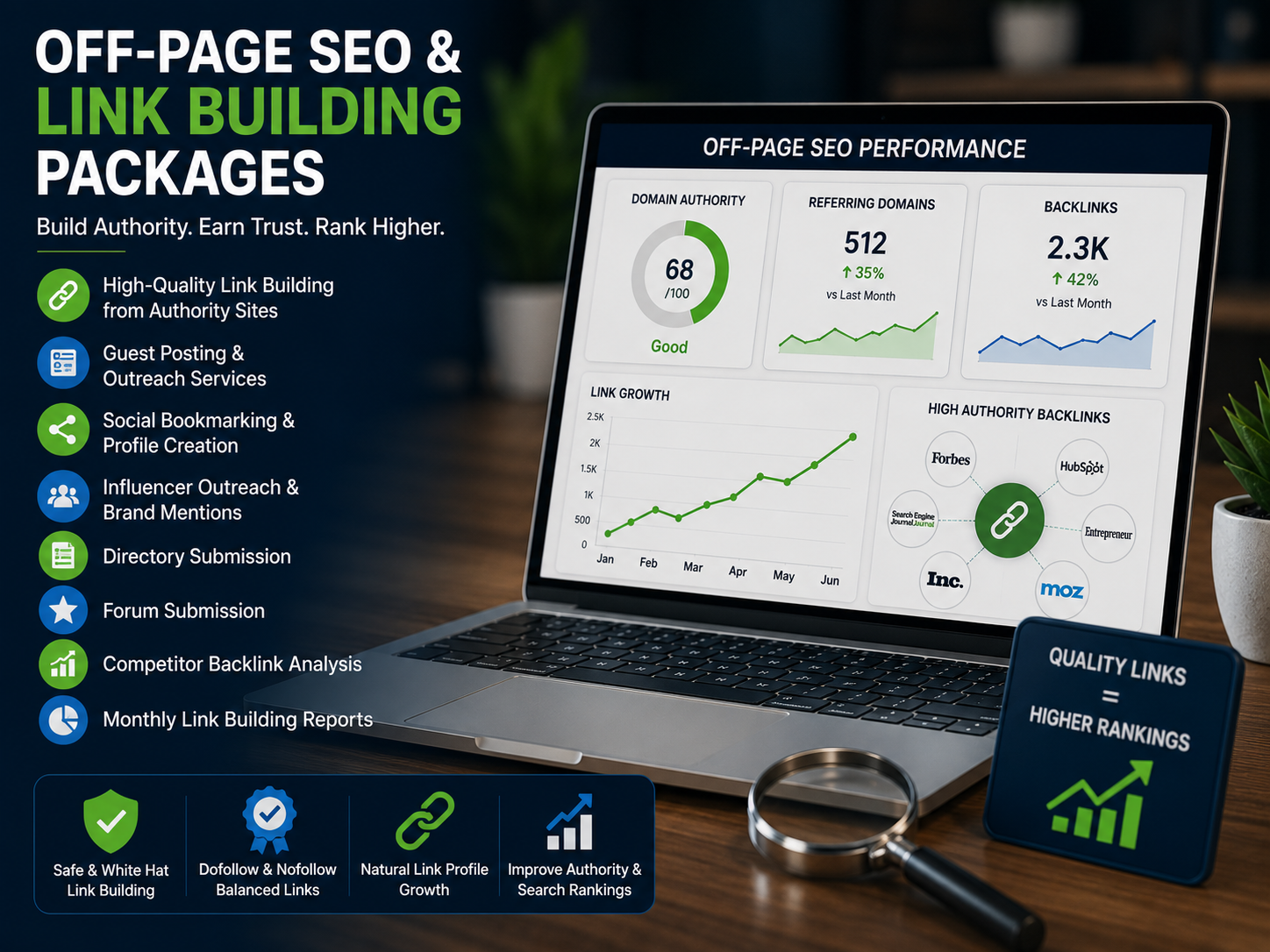 Off-Page SEO and Link Building Packages featuring high-quality backlink building, guest posting, outreach marketing, social bookmarking, directory submissions, competitor backlink analysis, and domain authority growth.
