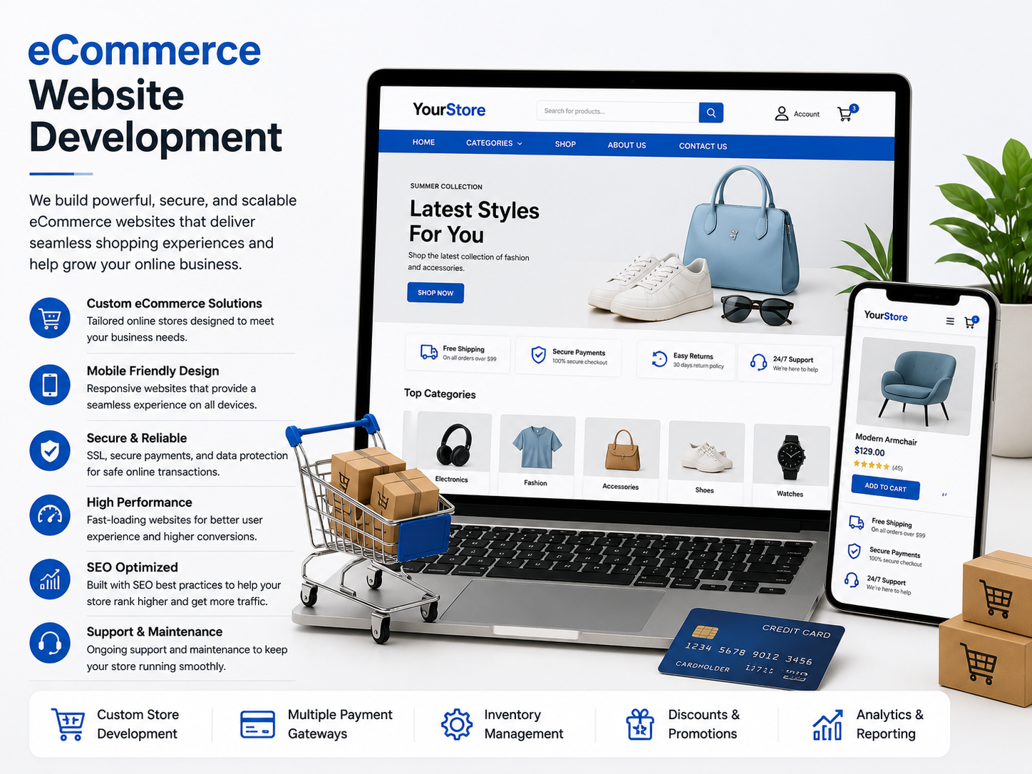 eCommerce website development services featuring online store design, shopping cart integration, secure payment gateways, product management, mobile-friendly eCommerce websites, and online shopping solutions.