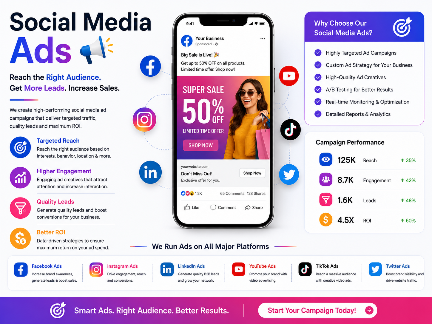 Social media advertising services featuring Facebook Ads, Instagram Ads, LinkedIn Ads, YouTube Ads, audience targeting, lead generation campaigns, conversion optimization, and ROI-focused digital marketing strategies.