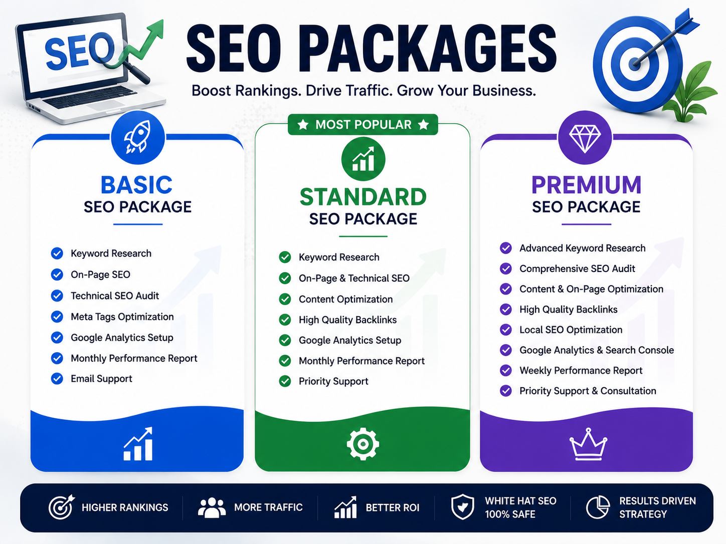 Professional SEO packages featuring search engine optimization services, keyword research, on-page SEO, technical SEO, link building, local SEO, website optimization, and organic traffic growth strategies.