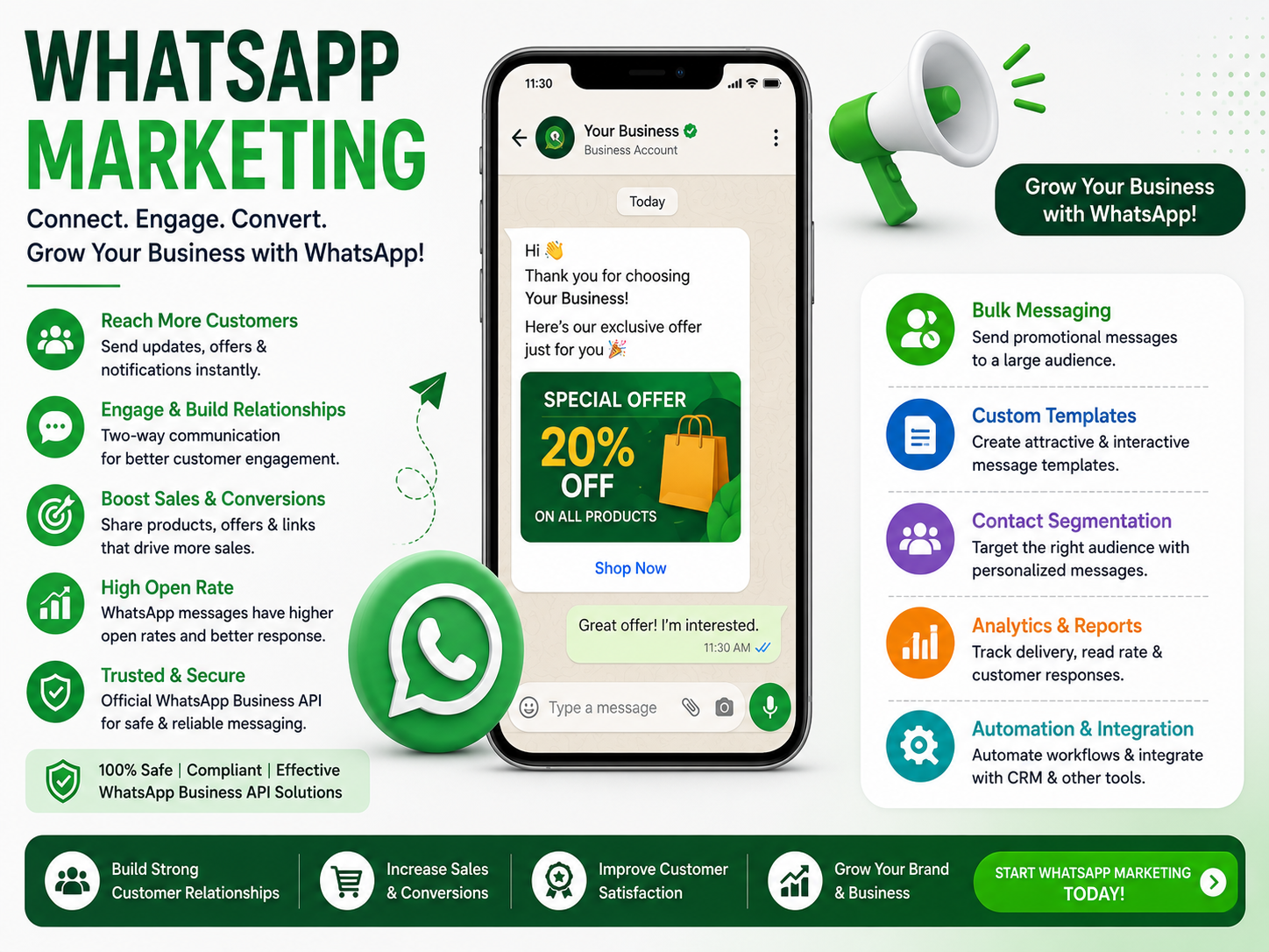 Professional WhatsApp marketing services featuring WhatsApp Business API, bulk messaging, promotional campaigns, automated messaging, customer engagement, lead generation, broadcast messaging, and WhatsApp automation solutions.
